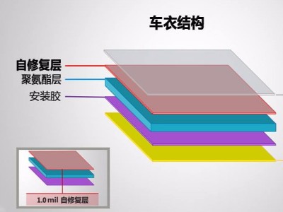 膜一姐浅谈：隐形车衣的神奇功能，自修复功能！